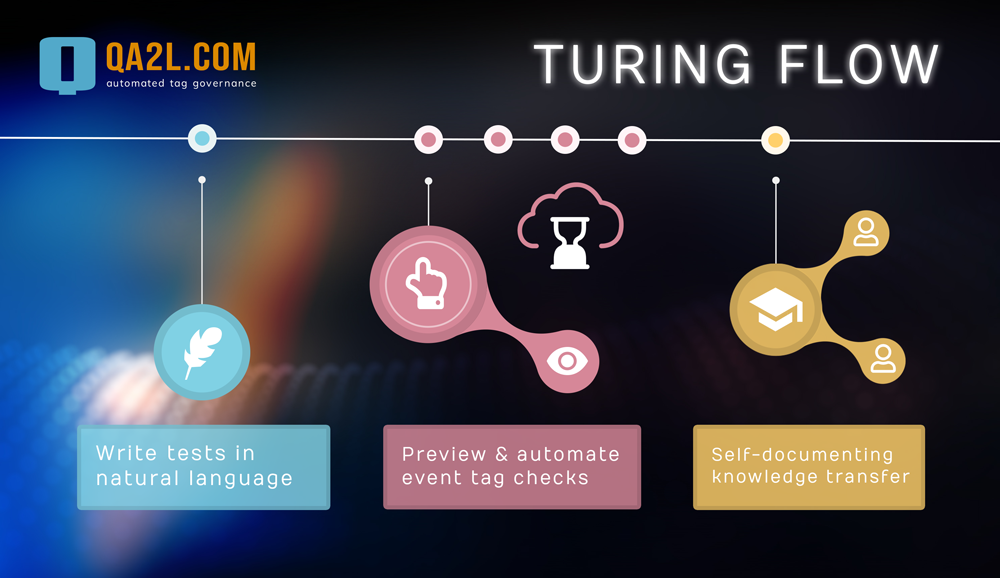 Turing-Flow-Infographic.png